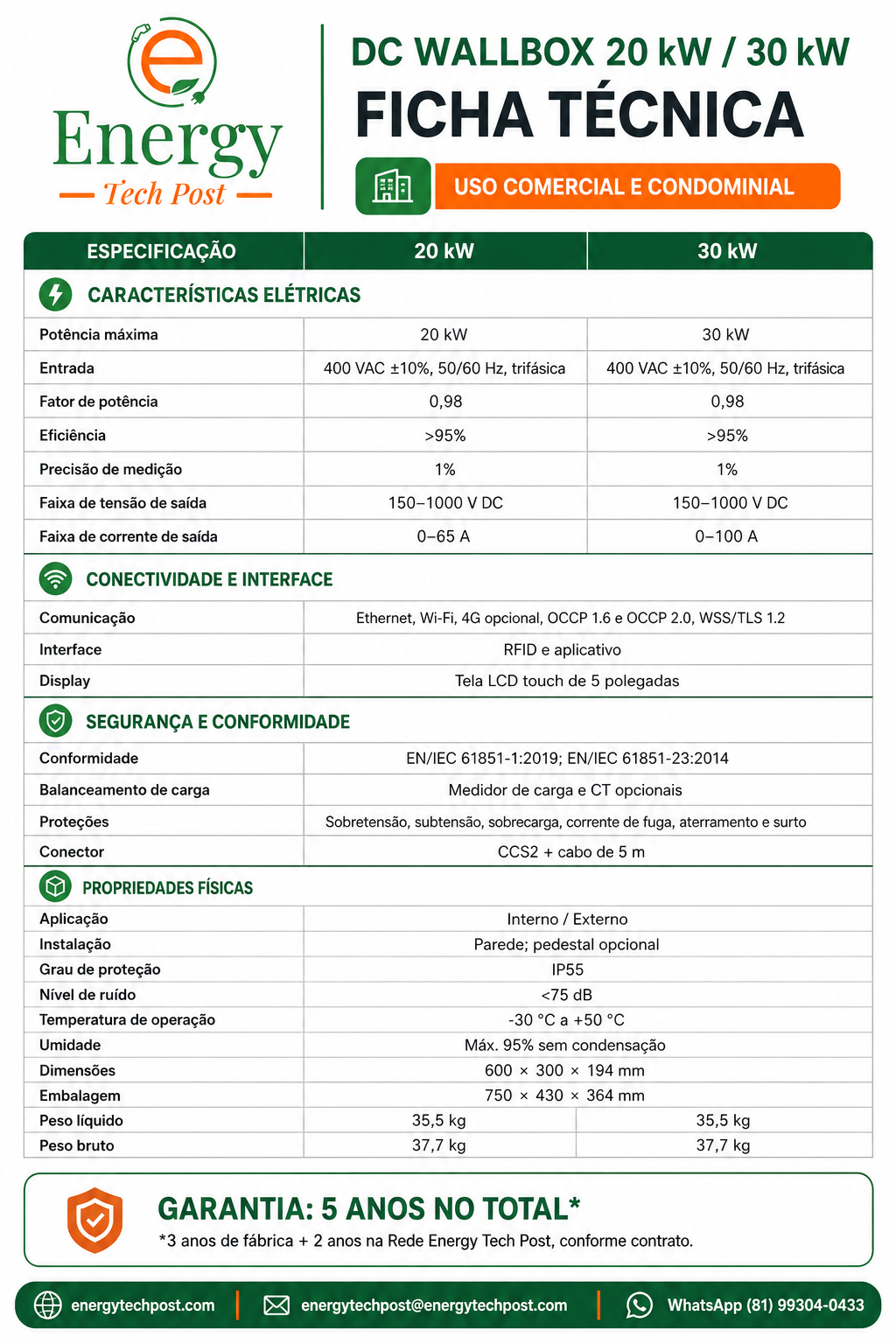 Especificações técnicas dos DC Wallbox de 20 kW e 30 kW da Energy Tech Post